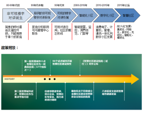 嗨社區