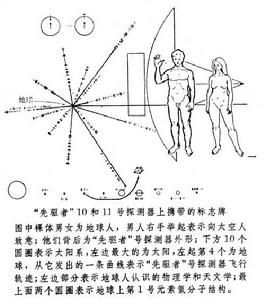 地外生命探索