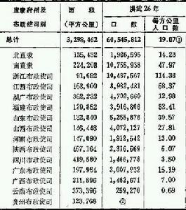 布政司[明清地方行政機構]