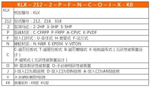 國寶化學藥液過濾機型號說明 