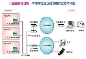 遠端網路監控