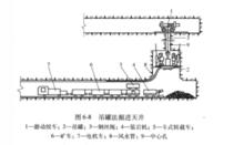 吊罐上料