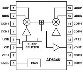 圖2 AD8346的電原理圖