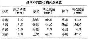 兩點閾