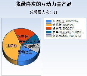 獲取調用代碼，將投票統計嵌入自己網站