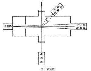 高解析度光譜學