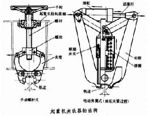 起重機夾軌器