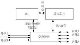 便利交換功能