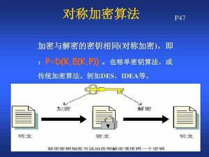 對稱密鑰加密