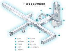 通風管道