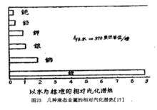 工作流體