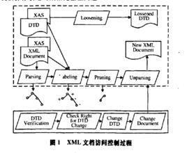 文檔訪問