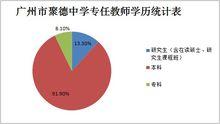 圖示：廣州市聚德中學專任教師學歷統計表