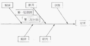 經濟分析法