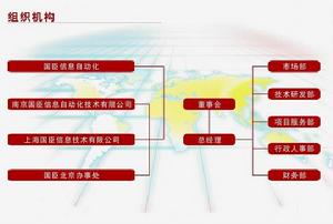 南京國臣信息自動化有限公司