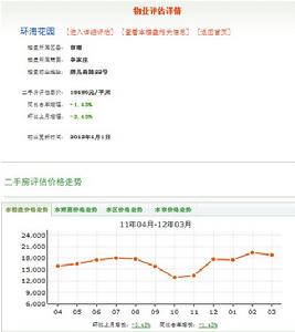 環海花園價格走勢圖