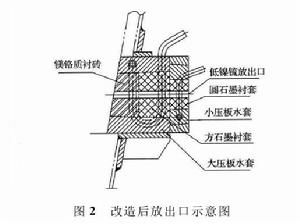 放出口