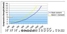 水泥強度指標表示法