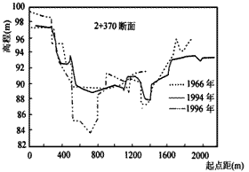 幾何橫斷面