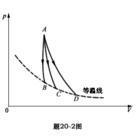 （圖）第一定律