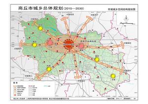 市域城鄉空間結構規劃圖