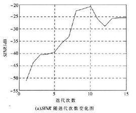 維納濾波器