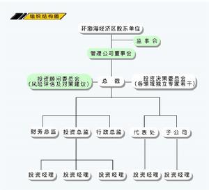 （圖）公司組織結構圖