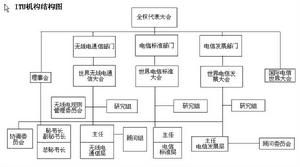 無線電規則委員會