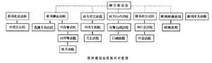 德意志聯邦共和國法院組織