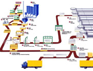 加氣混凝土生產線