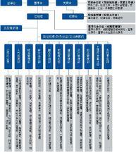 北京市基礎設施投資有限公司