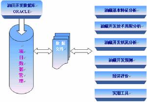 油藏工程