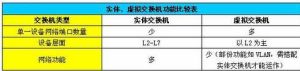 （圖）虛擬交換機