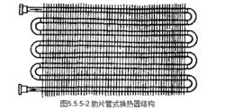 製冷換熱器