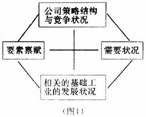 新貿易理論