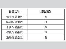 濟安騰訊企業年金指數