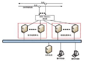 SE126信令採集卡