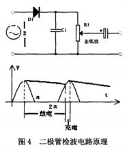 圖4.極管檢波電路原理
