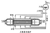 廢熱鍋爐