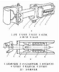 車鉤緩衝裝置