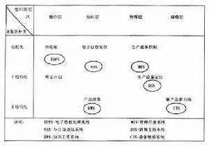 （圖）戰略決策審計