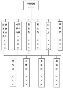 施工組織設計[定義]