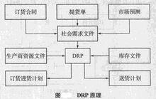 相關需求庫存