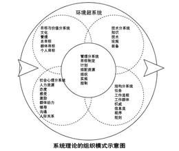 有效管理的基本理論