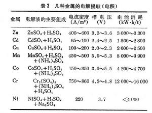 水溶液電解