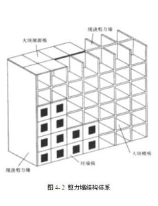 剪力牆結構