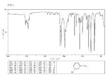 間甲基溴苯圖譜信息