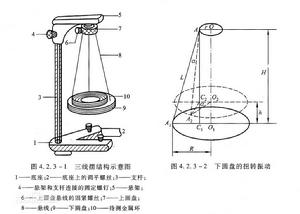 實驗原理圖