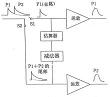 電子學