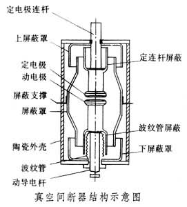 真空開關器件